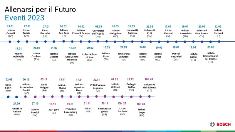 e-talks, learning, leadership